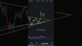 Triangle Trading Pattern Trade  Crypto trading patternanalysis bitcointrading forex crypto [upl. by Merlina]