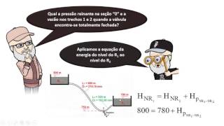 Rede de abastecimento alimentada por reservatórios interligados [upl. by Winchell484]