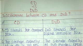 CD vs DVDdifference between CD and DVD in hindicompact discCDDVD📀optical disksecondary memory [upl. by Fern755]