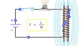 How Inductors Work Within a Circuit  Inductance [upl. by Glassco821]