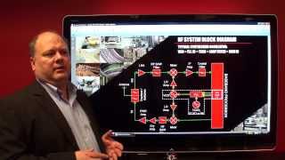 RF System Block Diagram [upl. by Noj402]