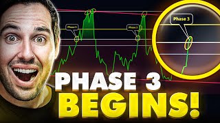 Bitcoin Just Entered PHASE 3 Of The Bull Market This Happens NEXT [upl. by Ytnom]