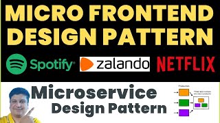 Micro Frontend Design Pattern for Microservices Explained with Examples  Server side Rendering [upl. by Droffats85]