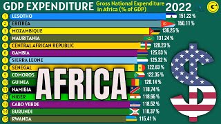 Top African Countries by Gross Expenditure  of GDP [upl. by Sanbo]