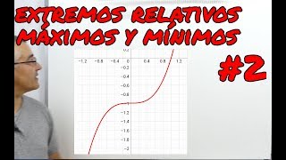 Extremos relativos Máximos mínimos y puntos de inflexión 2 [upl. by Eniamrej]