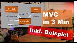 Vorgehensmodell MVC  Model View Controller kurz erklärt [upl. by Demeter]