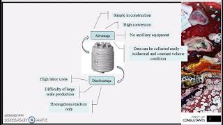 Chloromethane production [upl. by Adnilg473]