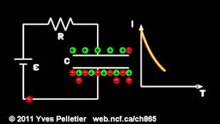 Dipole RC animation [upl. by Odraner]