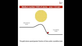 New thermodynamic model of crystal nucleation [upl. by Francesca]