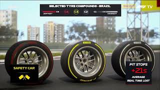 CFI Season 10 DIV 1 Round 12 14 GP de Brasil Parte 1 [upl. by Lemmor690]