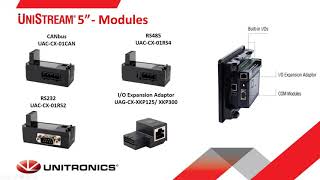 Unitronics PLCHMI Controllers Introduction and Tutorial [upl. by Aroel]