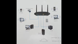 Netgear WAC124 AC2000 Wireless Access Point review and setup [upl. by Bardo]