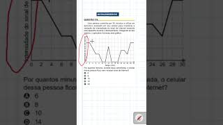 ENEM 2023  INTERPRETAÇÃO DE GRÁFICOS enem math concursos [upl. by Euqinay]