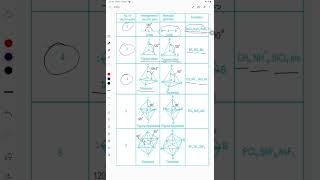 Determine the shape of the following molecules using the VSEPR modelBeCl2 BCl3 SiCl4 AsF5 H2S [upl. by Randie13]