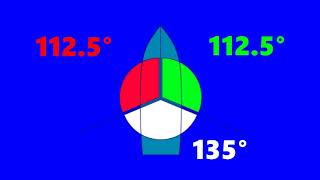 Quick guide  Learn basic 3 vessel navigation lights sidelights and stern lts wwwcoastalsafetycom [upl. by Buller]