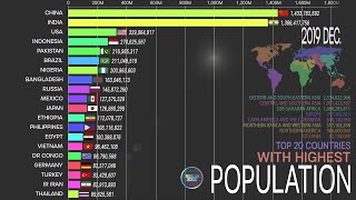 The Highest Population 19502100 World Population Comparison UN Population prospect 2019 [upl. by Whetstone]