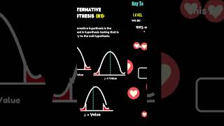What is Hypothesis Testing in Machine Learning hypothesis hypothesistesting [upl. by Conni998]