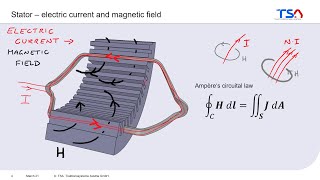 Lecture Traction Motors  03  How does the Traction Motor Work  The Induction Machine [upl. by Korman]