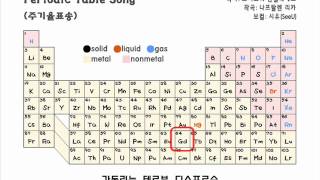 시유SeeU 주기율표송Periodic Table Song [upl. by Largent]