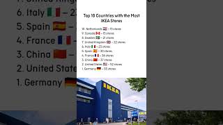 IKEA Stores in Countries shorts ytshorts ikea ikeastore ytshortsindia [upl. by Merrielle]