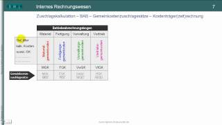 TEIL II Kostenrechnung  Kalkulationsverfahren  Zuschlagskalkulation BAB Kostenträgerrechung [upl. by Sorel455]