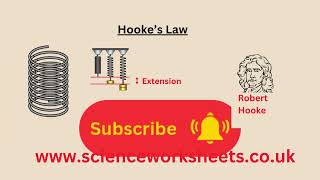 Hooke’s Law for GCSE Physics and GCSE Combined science [upl. by Ardnik]