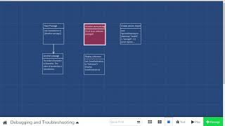 Twine 20 Debugging and Troubleshooting [upl. by Raasch]