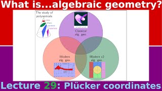 What arePlücker coordinates [upl. by Olsson]