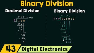 Binary Division [upl. by Sibley570]