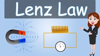 Lenz law  Electromagnetic Induction Full animated hindi explanation Physics  class 12th [upl. by Kienan]