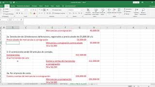 Cuentas de orden Mercancías a consignación a precio alzado [upl. by Ynaoj241]