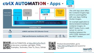 ctrlX Apps – Container Engine with Example App [upl. by Thomajan]