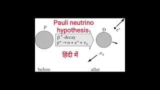 Pauli neutrino hypothesis in Hindi  neutrino hypothesis of beta decay in Hindi [upl. by Aenal]