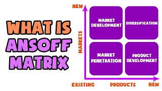 What is Ansoff Matrix  Explained in 2 min [upl. by Meerek]