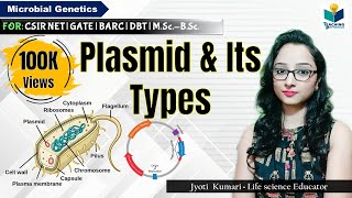 PLASMID  TYPE OF PLASMIDS  CSIR NET GATE  MSc  BSc Microbial genetics [upl. by Alyt180]