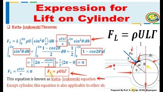 Kutta–Joukowski Theorem  Lift on Cylinder  Flow Around a Submerged Bodies  Fluid Mechanics [upl. by Alida459]