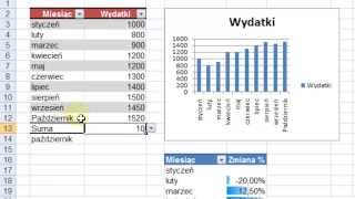 Tabela vs Zakres a dynamiczna zmiana danych wykresów i tabel przestawnych [upl. by Rafiq]