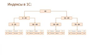 74 Индексы статистика и процедурный кэш в MS SQL Server [upl. by Ardnosal]