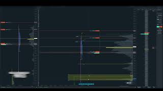 10142024 ES  Trading Market Profile amp Volume Profile [upl. by Boni668]