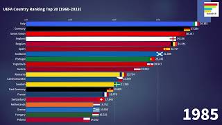 UEFA Country Rankings Top 20 19602023 [upl. by Salli194]