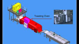 JC Ford  Taco Line Layout [upl. by Los478]