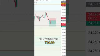 Share market option trading Jai Ho Trader [upl. by Pollack431]