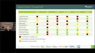 PeopleSoft Insights – Interact with PeopleSoft Data using OpenSearch Dashboards SpearMC 2024 [upl. by Morgen]