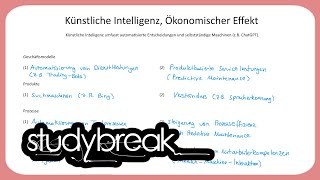 Künstliche Intelligenz Ökonomischer Effekt  Enterprise Transformation [upl. by Mathre]