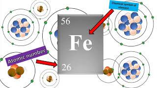 Atomic Structure  atoms ions and isotopes [upl. by Aneetsyrk]