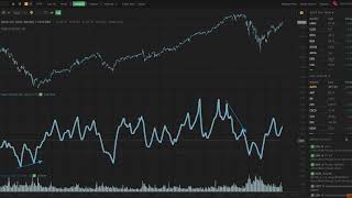 Intro to the Fisher Transform Indicator and Example of Finding Divergence amp Extreme Prices with it [upl. by Kelbee]