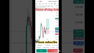 Option buying   power of Stop loss   stop loss in trading shortsviralytshortstrending [upl. by Ailam656]