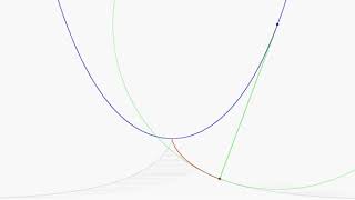 The Tractrix as an Involute of the Catenary [upl. by Ajan]