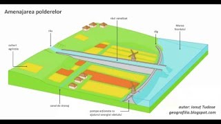 Amenajarea polderelor în Olanda [upl. by Sapienza]