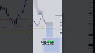 Maximize Your Trading Profits Break and Retest Strategy trading forex [upl. by Galatea573]